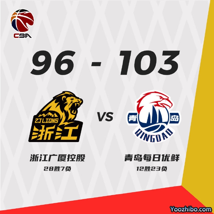 青岛103-96终结广厦  威尔斯27+5 张祖铭26分 胡金秋26+7