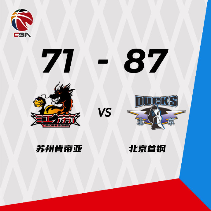 北京87-71轻取江苏  范子铭25+14 翟晓川21+13+5 吴冠希16+6