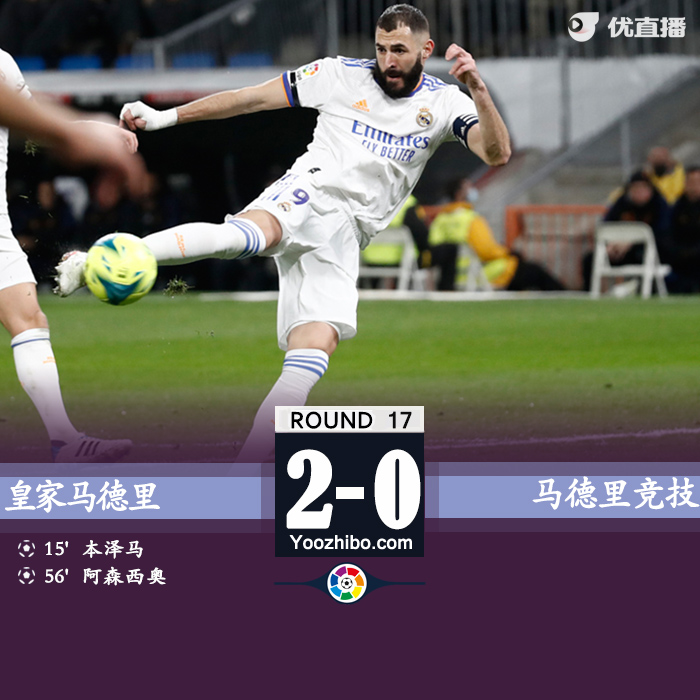  皇马2-0马竞  本泽马阿森西奥破门维尼修斯两助 