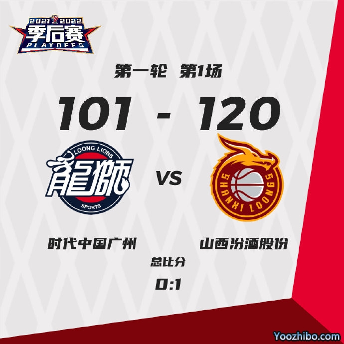 山西120-101大胜广州  闫鹏飞28+9 西蒙斯21+6+8 利夫25+14