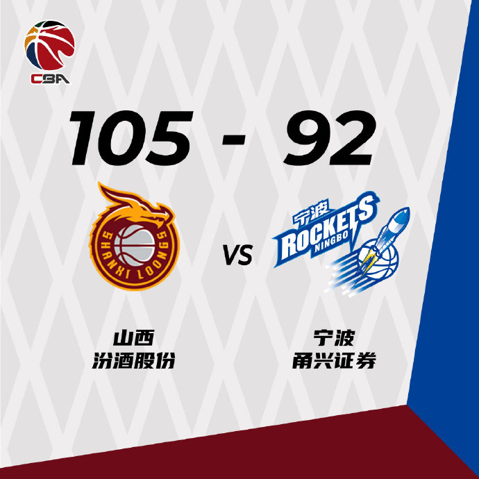 山西105-92力克宁波  葛昭宝31+12 闫鹏飞25+15 李柏润26分