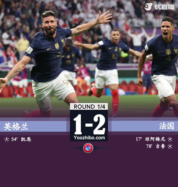 法国2-1淘汰英格兰晋级四强