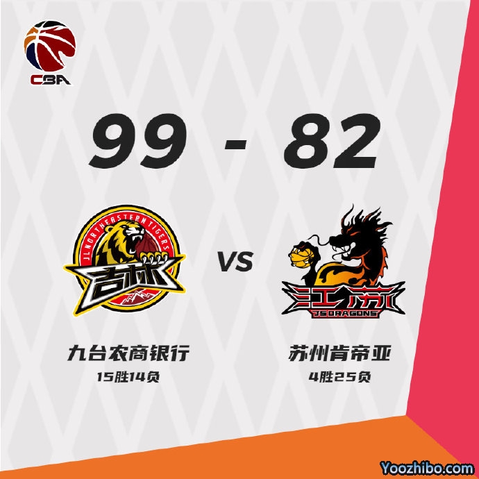 吉林99-82战胜江苏  琼斯34+11+11 姜宇星20分 吴冠希缺战