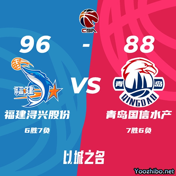 福建96-88轻取青岛 黎伊扬21+8+11 杨瀚森空砍19+25+8