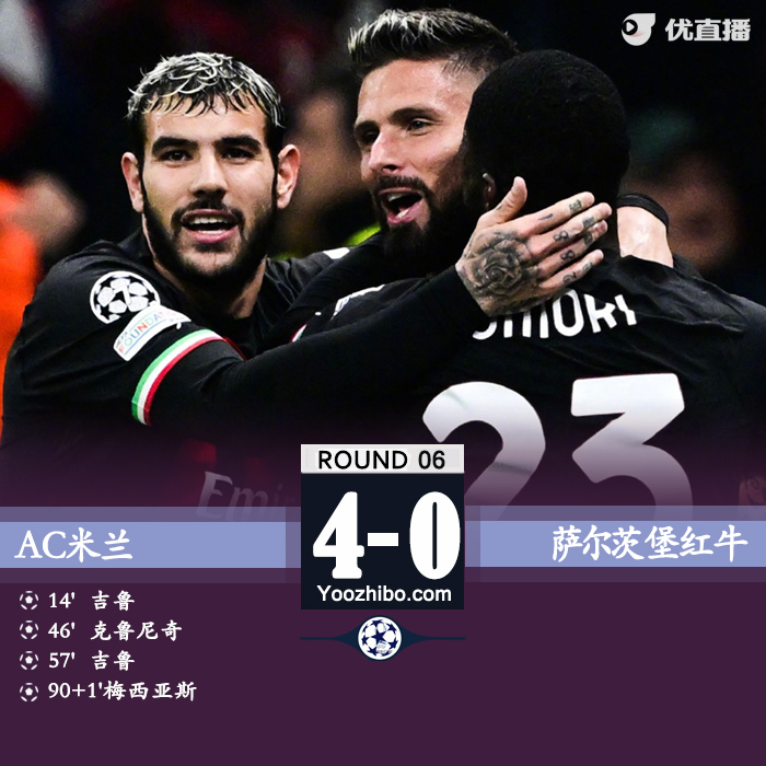 AC米兰4-0萨尔茨堡 吉鲁2射2传独造4球